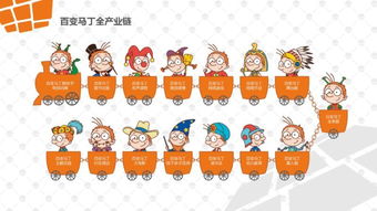 章義苓與《百變馬丁》 以動漫IP為橋梁，探索兒童美育與產業開發新路徑